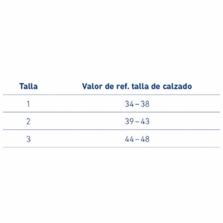 medidas